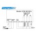 เครื่องควบคุมอุณหภูมิและความชื้น EW-M330A
